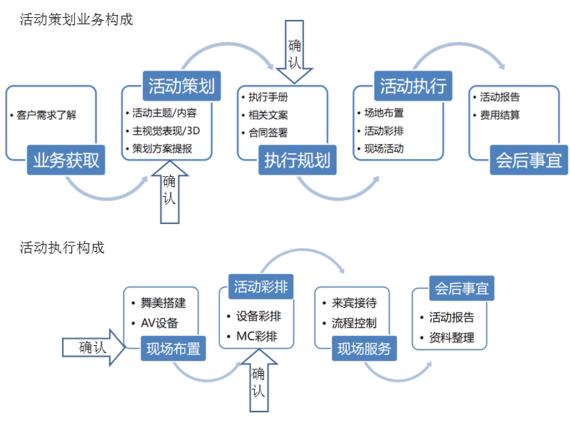 烟台活动策划全流程指南:从创意构思到完美落地的实战方法论